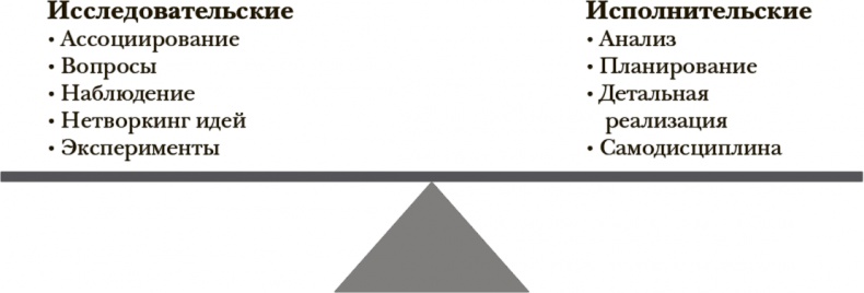 Иллюстрация к книге — Стать инноватором. 5 привычек лидеров, меняющих мир [i_026.jpg]