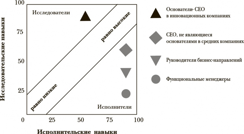 Иллюстрация к книге — Стать инноватором. 5 привычек лидеров, меняющих мир [i_027.jpg]