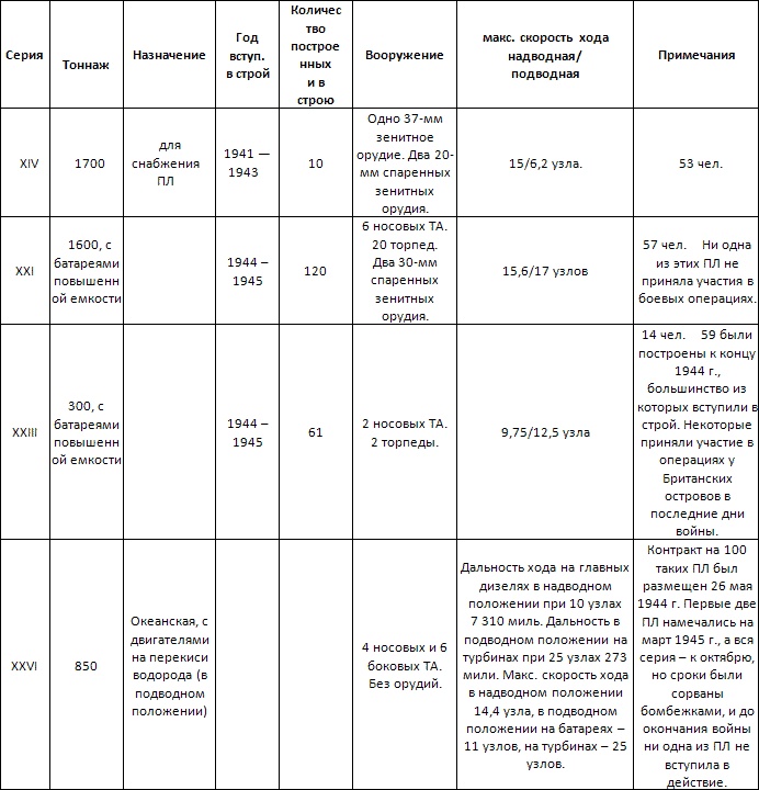 Иллюстрация к книге — Морские волки. Германские подводные лодки во Второй мировой войне [_3.jpg]