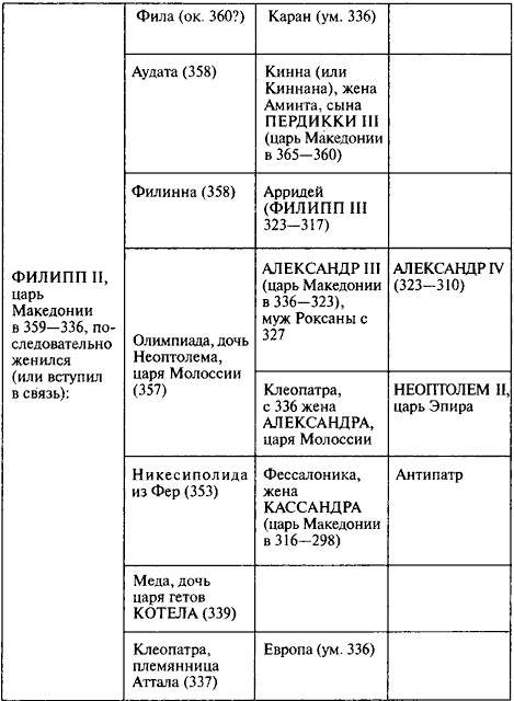 Иллюстрация к книге — Александр Македонский [p_002.jpg]