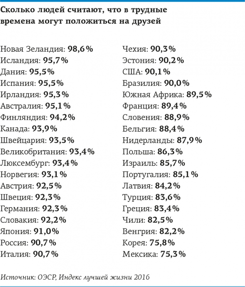 Иллюстрация к книге — Lykke. В поисках секретов самых счастливых людей [i_017.jpg]