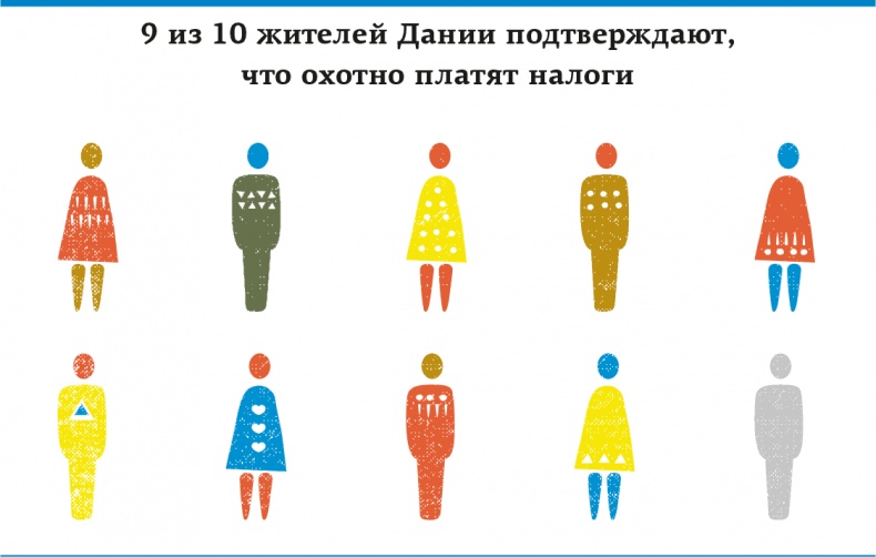 Иллюстрация к книге — Lykke. В поисках секретов самых счастливых людей [i_019.jpg]