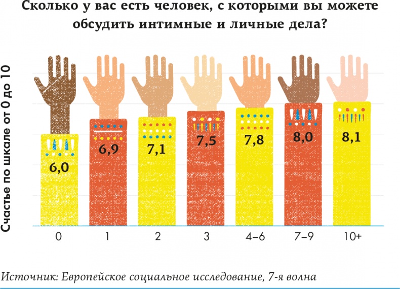 Иллюстрация к книге — Lykke. В поисках секретов самых счастливых людей [i_030.jpg]