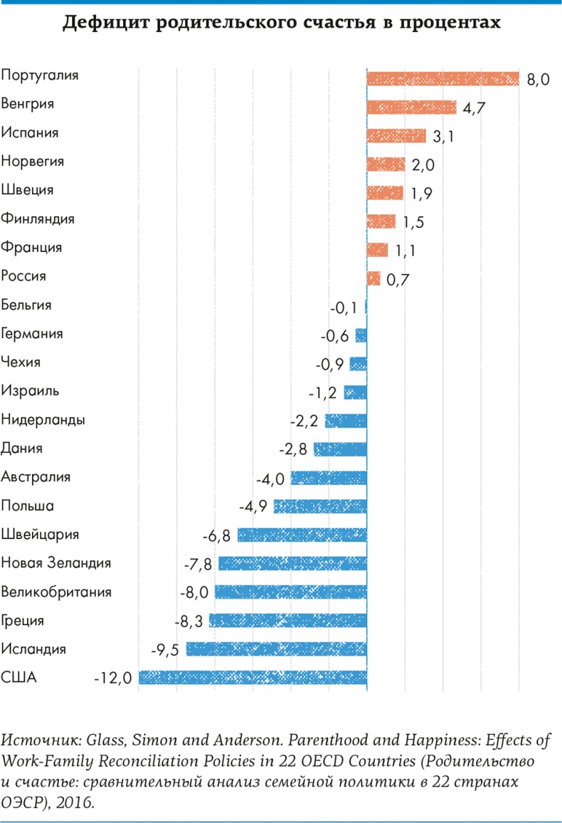 Иллюстрация к книге — Lykke. В поисках секретов самых счастливых людей [i_099.jpg]