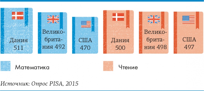 Иллюстрация к книге — Lykke. В поисках секретов самых счастливых людей [i_126.jpg]