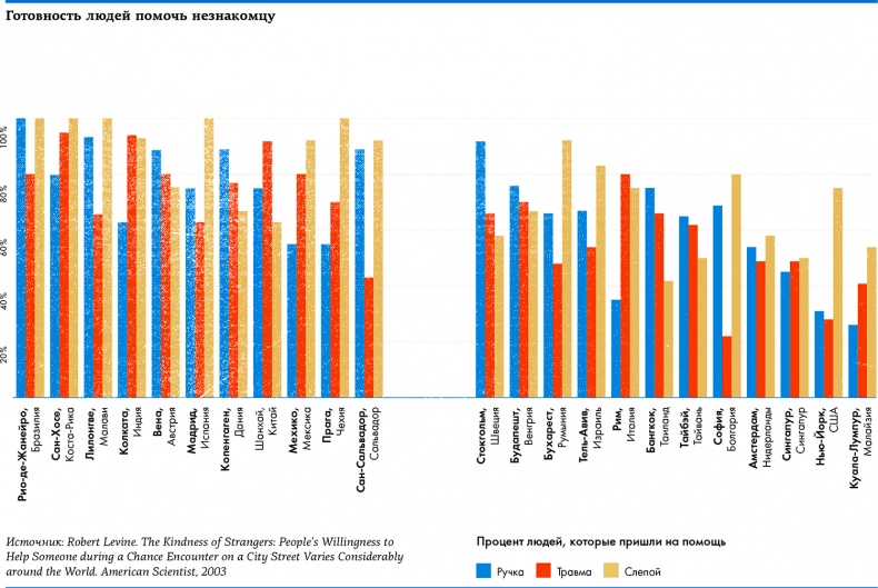 Иллюстрация к книге — Lykke. В поисках секретов самых счастливых людей [i_154.jpg]