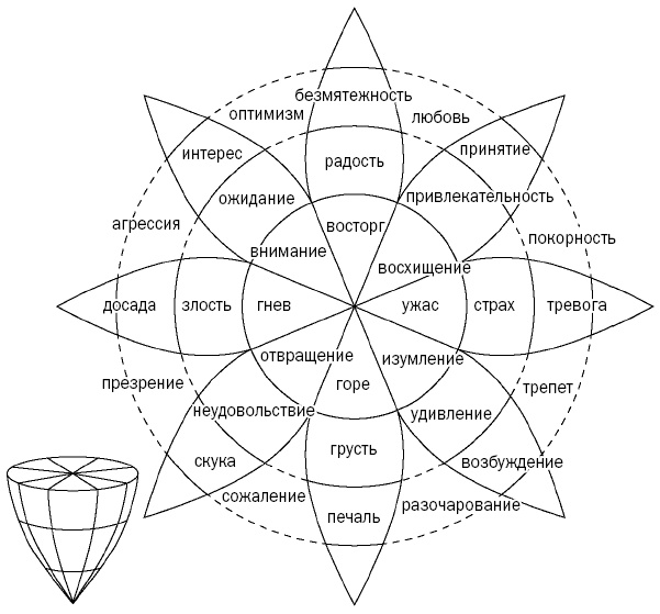 Иллюстрация к книге — Свободу мозгу! Что сковывает наш мозг и как вырвать его из тисков, в которых он оказался [i_007.jpg]