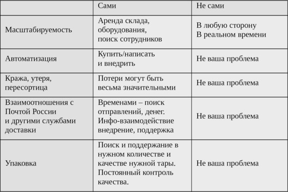 Иллюстрация к книге — Ваш интернет-магазин от А до Я [image19_5894a46f1ae524277b97440c_jpg.jpg]