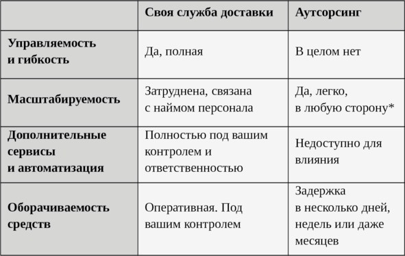 Иллюстрация к книге — Ваш интернет-магазин от А до Я [image31_5894b917a1183ebb273ce7a4_jpg.jpg]