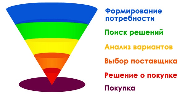 Иллюстрация к книге — Ваш интернет-магазин от А до Я [image38_5895abe6cf2d070700630230_jpg.jpg]