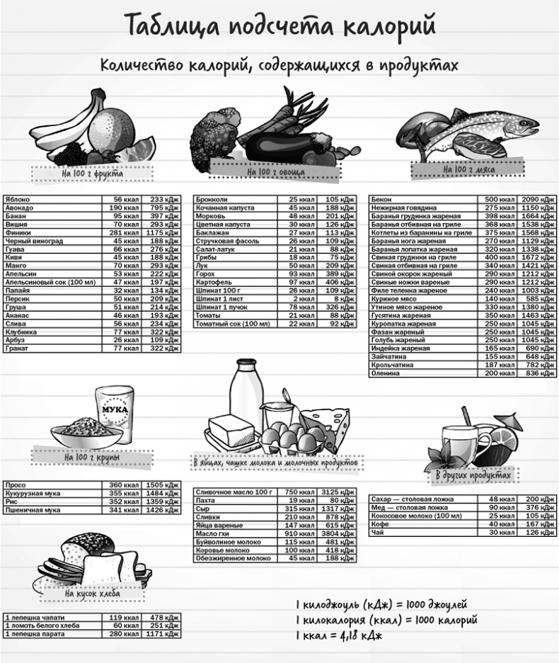 Иллюстрация к книге — Здоровое питание в вопросах и ответах [i_003.jpg]
