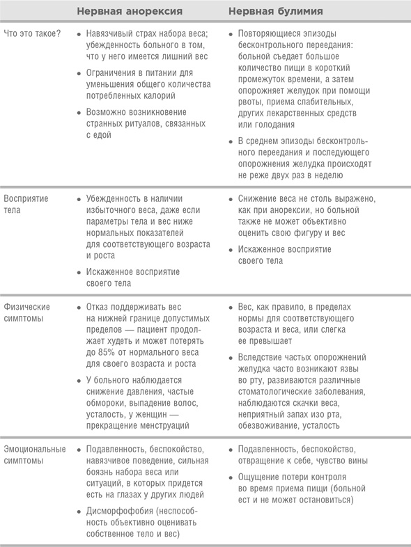 Иллюстрация к книге — Когда здоровое питание вредит. Орторексия [i_002.jpg]