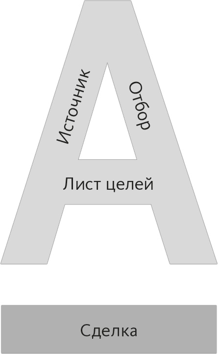 Иллюстрация к книге — Кто. Решите вашу проблему номер один [i_001.jpg]