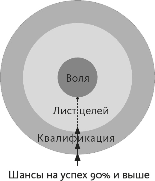 Иллюстрация к книге — Кто. Решите вашу проблему номер один [i_007.jpg]