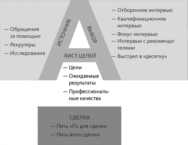 Иллюстрация к книге — Кто. Решите вашу проблему номер один [i_008.jpg]