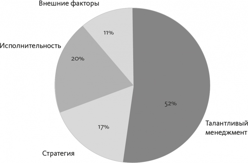 Иллюстрация к книге — Кто. Решите вашу проблему номер один [i_009.jpg]