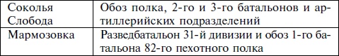 Иллюстрация к книге — Пехота вермахта на Восточном фронте. 31-я пехотная дивизия в боях от Бреста до Москвы. 1941-1942 [i_007.jpg]