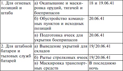 Иллюстрация к книге — Пехота вермахта на Восточном фронте. 31-я пехотная дивизия в боях от Бреста до Москвы. 1941-1942 [i_023.jpg]