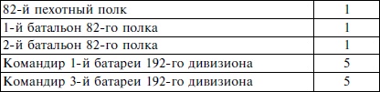 Иллюстрация к книге — Пехота вермахта на Восточном фронте. 31-я пехотная дивизия в боях от Бреста до Москвы. 1941-1942 [i_024.jpg]