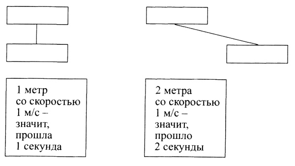 Иллюстрация к книге — Эйнштейн [i_010.jpg]