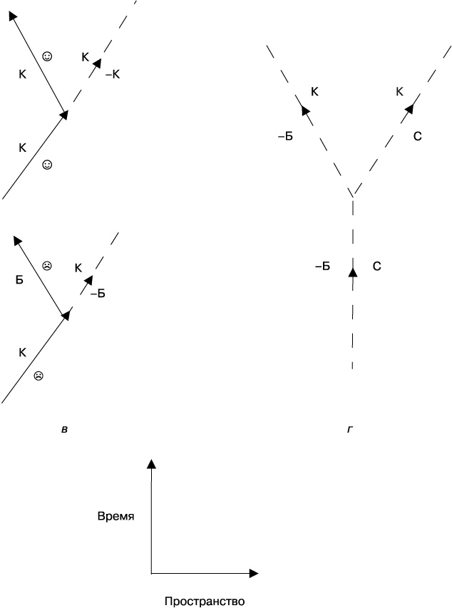 Иллюстрация к книге — Тонкая физика. Масса, эфир и объединение всемирных сил [img_15.jpg]