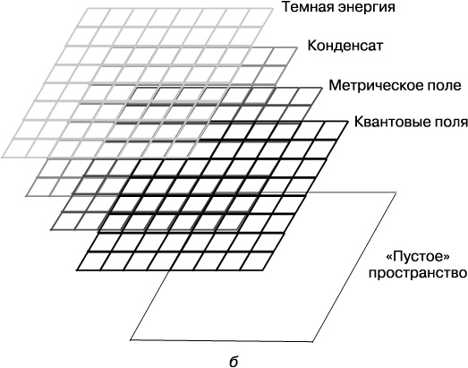 Иллюстрация к книге — Тонкая физика. Масса, эфир и объединение всемирных сил [img_17.jpg]