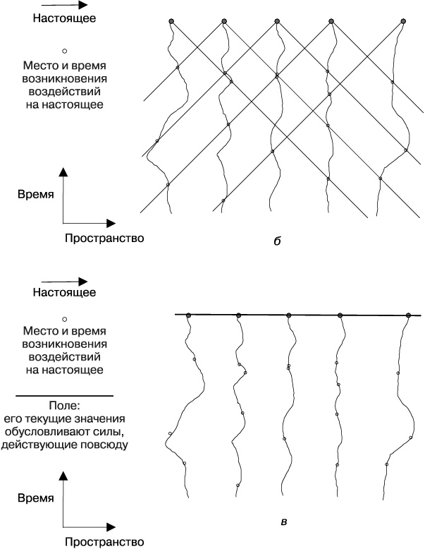 Иллюстрация к книге — Тонкая физика. Масса, эфир и объединение всемирных сил [img_19.jpg]
