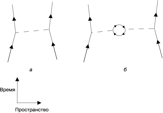Иллюстрация к книге — Тонкая физика. Масса, эфир и объединение всемирных сил [img_20.jpg]