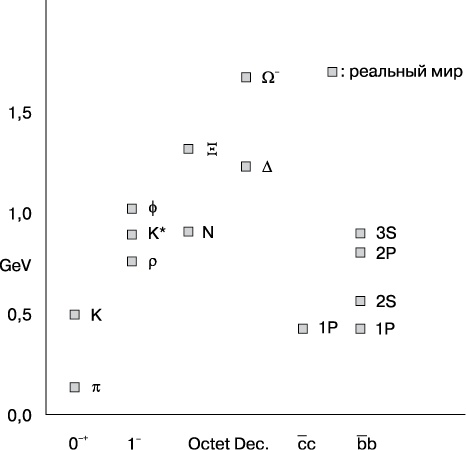 Иллюстрация к книге — Тонкая физика. Масса, эфир и объединение всемирных сил [img_58.jpg]