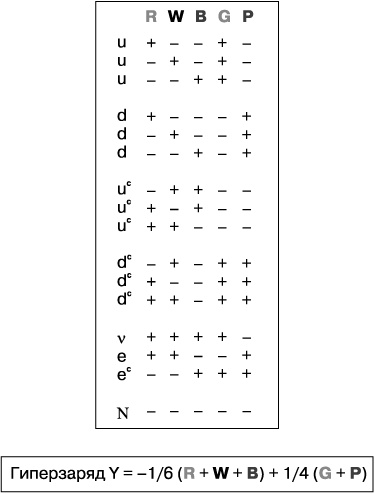 Иллюстрация к книге — Тонкая физика. Масса, эфир и объединение всемирных сил [img_77.jpg]