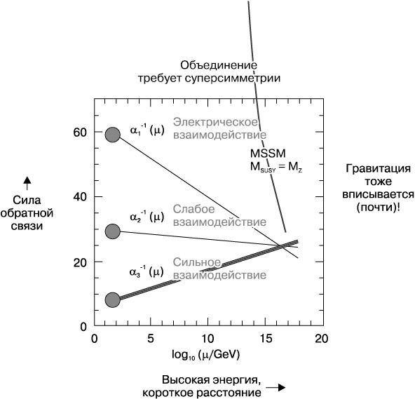 Иллюстрация к книге — Тонкая физика. Масса, эфир и объединение всемирных сил [img_88.jpg]