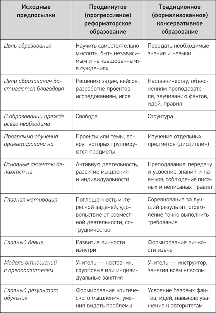 Иллюстрация к книге — Деловое образование в России [i_018.jpg]