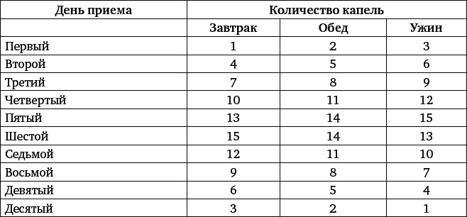 Иллюстрация к книге — Природные целители от 1000 болезней [_18.jpg]