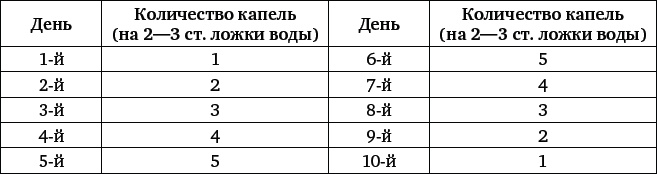 Иллюстрация к книге — Природные целители от 1000 болезней [_5.jpg]