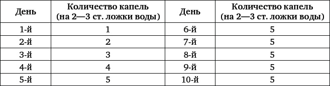 Иллюстрация к книге — Природные целители от 1000 болезней [_6.jpg]