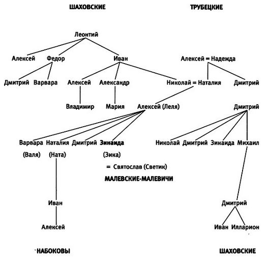 Иллюстрация к книге — Таков мой век [i_001.jpg]