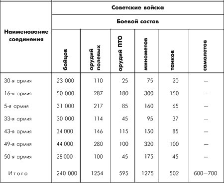 Иллюстрация к книге — Битва за Москву. Московская операция Западного фронта 16 ноября 1941 г. - 31 января 1942 г. [i_002.jpg]