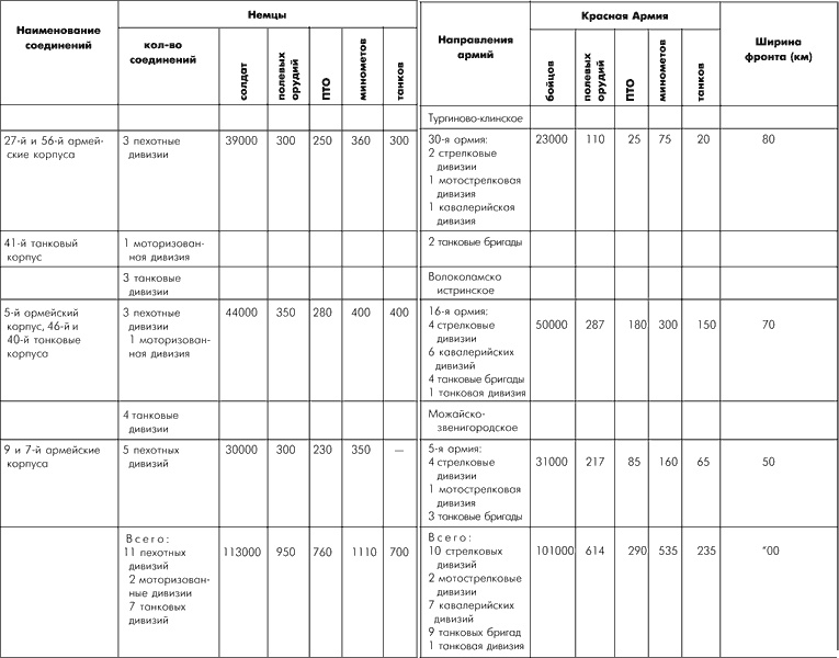 Иллюстрация к книге — Битва за Москву. Московская операция Западного фронта 16 ноября 1941 г. - 31 января 1942 г. [i_007.jpg]