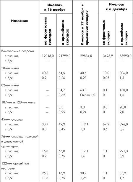Иллюстрация к книге — Битва за Москву. Московская операция Западного фронта 16 ноября 1941 г. - 31 января 1942 г. [i_013.jpg]