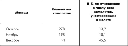 Иллюстрация к книге — Битва за Москву. Московская операция Западного фронта 16 ноября 1941 г. - 31 января 1942 г. [i_019.jpg]
