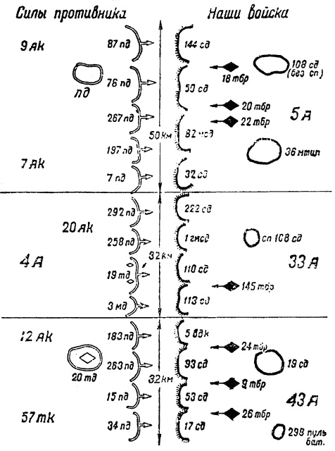 Иллюстрация к книге — Битва за Москву. Московская операция Западного фронта 16 ноября 1941 г. - 31 января 1942 г. [i_033.jpg]
