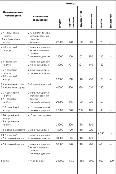 Иллюстрация к книге — Битва за Москву. Московская операция Западного фронта 16 ноября 1941 г. - 31 января 1942 г. [i_045.jpg]