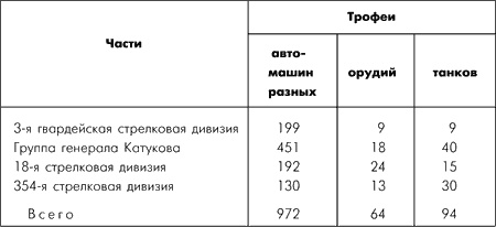 Иллюстрация к книге — Битва за Москву. Московская операция Западного фронта 16 ноября 1941 г. - 31 января 1942 г. [i_049.jpg]