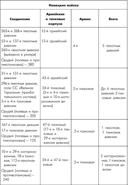 Иллюстрация к книге — Битва за Москву. Московская операция Западного фронта 16 ноября 1941 г. - 31 января 1942 г. [i_056.jpg]