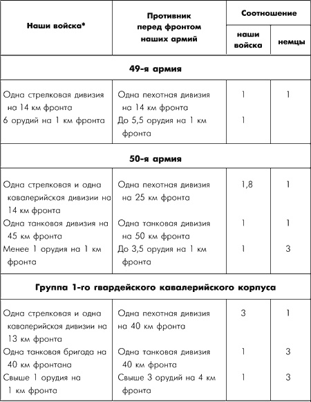 Иллюстрация к книге — Битва за Москву. Московская операция Западного фронта 16 ноября 1941 г. - 31 января 1942 г. [i_058.jpg]