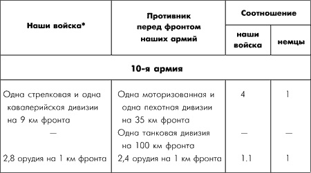 Иллюстрация к книге — Битва за Москву. Московская операция Западного фронта 16 ноября 1941 г. - 31 января 1942 г. [i_059.jpg]