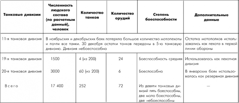 Иллюстрация к книге — Битва за Москву. Московская операция Западного фронта 16 ноября 1941 г. - 31 января 1942 г. [i_092.jpg]