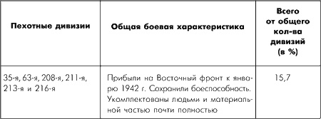 Иллюстрация к книге — Битва за Москву. Московская операция Западного фронта 16 ноября 1941 г. - 31 января 1942 г. [i_094.jpg]