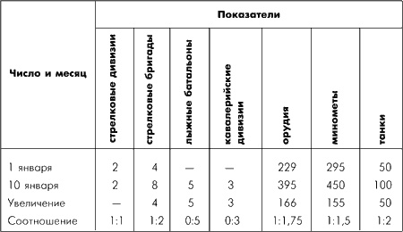 Иллюстрация к книге — Битва за Москву. Московская операция Западного фронта 16 ноября 1941 г. - 31 января 1942 г. [i_097.jpg]