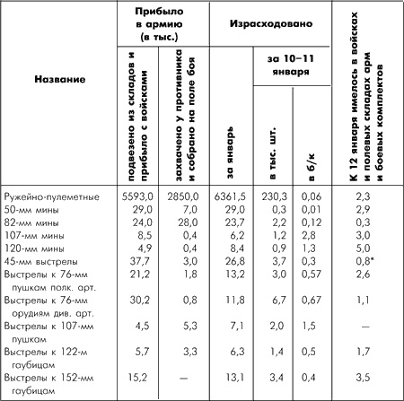 Иллюстрация к книге — Битва за Москву. Московская операция Западного фронта 16 ноября 1941 г. - 31 января 1942 г. [i_112.jpg]
